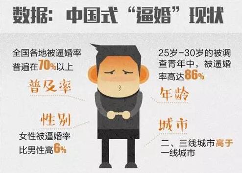 HDI板廠為你揭秘各省逼婚率排行榜