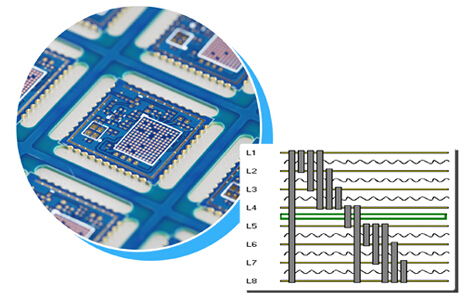 PCB工藝篇之HDI線路板簡(jiǎn)介