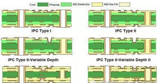 HDI板的CAM制作方法技巧解密