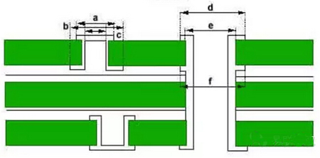 盲埋孔線路板設(shè)計(jì)