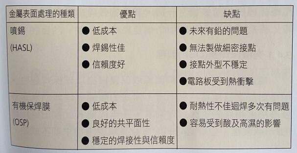 線路板廠之焊接用金屬處理