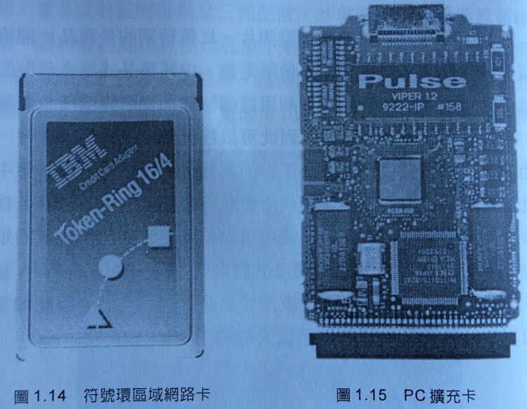 增層電路板適用的產(chǎn)品之符號(hào)環(huán)區(qū)域網(wǎng)絡(luò)卡
