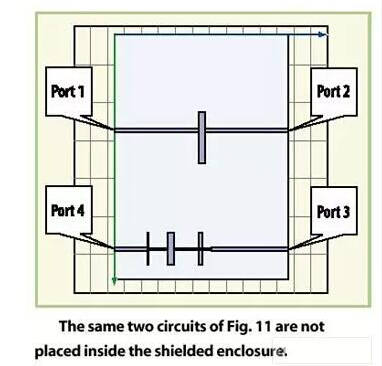 屏蔽的微波PCB的共振預(yù)測