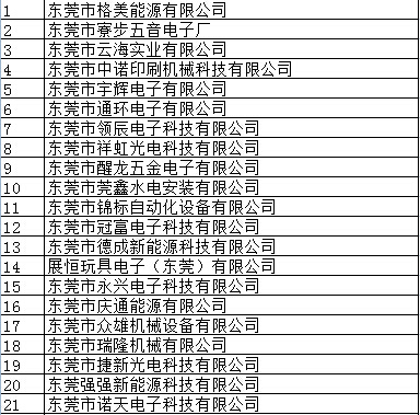 線路板廠：東莞8月最新老賴名單大曝光！