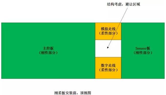 剛柔板(軟硬結合板)