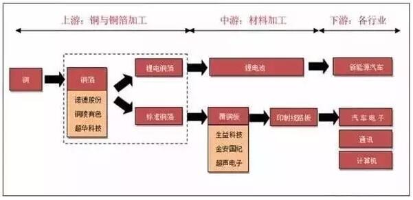 線路板廠之PCB板材近期行情報道