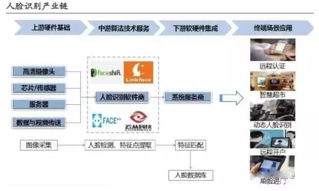 線路板廠之16年人臉識別突飛猛進，具體實戰(zhàn)究竟如何？
