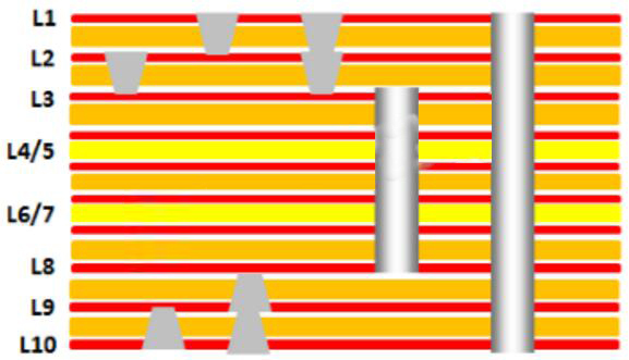 PCB干貨|HDI板疊層設(shè)計(jì)，你會(huì)省錢嗎?