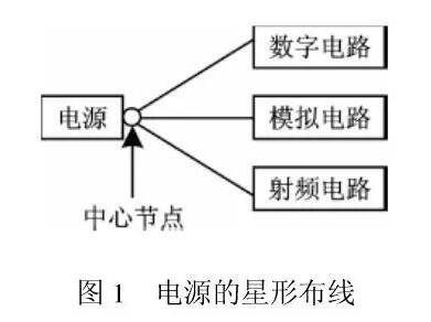 RF電路和數(shù)字電路如何在同塊PCB上和諧相處？