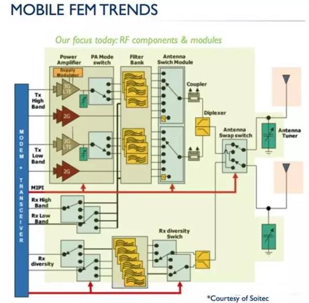 從通信到智能汽車等，PCB廠詳解射頻技術如何助推熱門行業(yè)發(fā)展