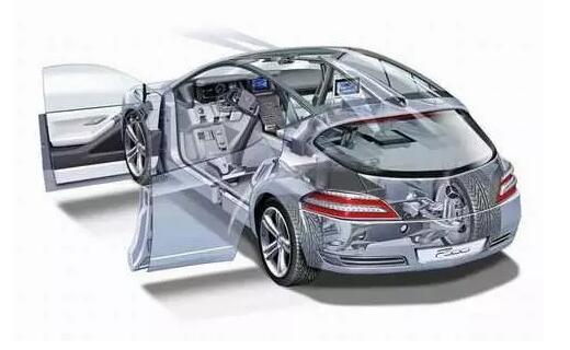 汽車HDI之汽車抗電磁干擾措施有哪些？