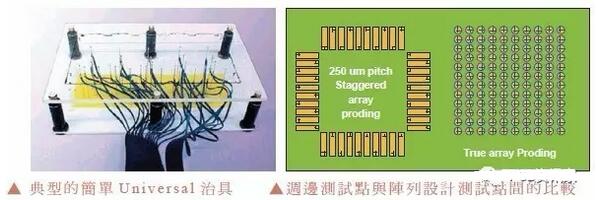 電路板廠告訴你何謂復(fù)合式治具？