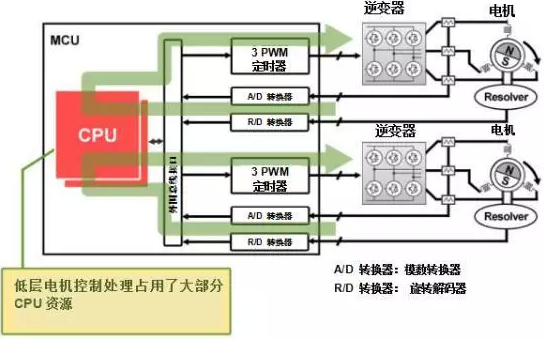 汽車軟硬結合板告訴您提高電動汽車能源效率技術的三大關鍵特性