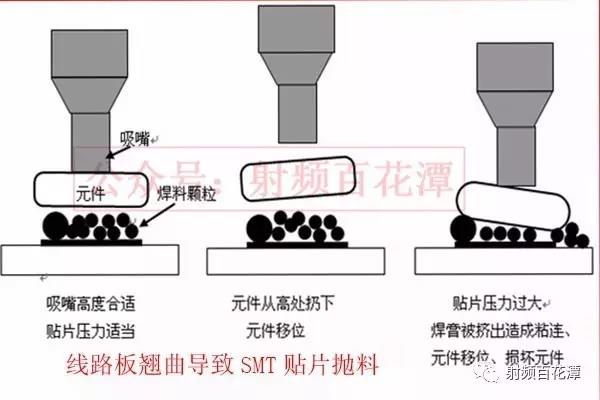 汽車線路板變形的危害