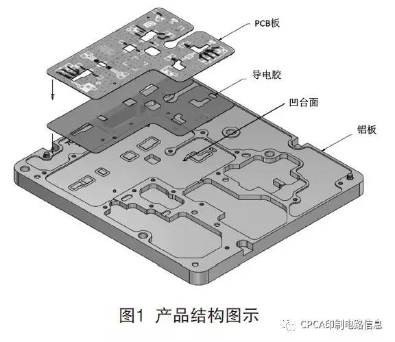 一種嵌入式散熱汽車線路板的制作過程