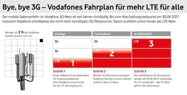 PCB之5G時代到來_2G/3G即將退網(wǎng)