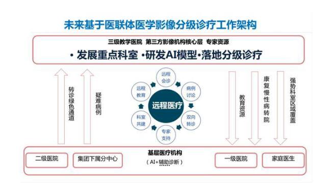 指紋識別軟硬結合板之AI閱片讓醫(yī)療系統(tǒng)看到了AI技術的優(yōu)勢