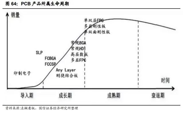 軟硬結合板廠5G大數據推升云管端硬件需求，驅動PCB快速增長