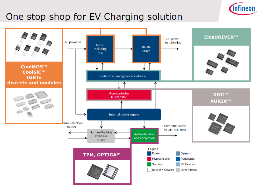 汽車線路板廠之充電樁產業起飛，什么樣的方案受歡迎？