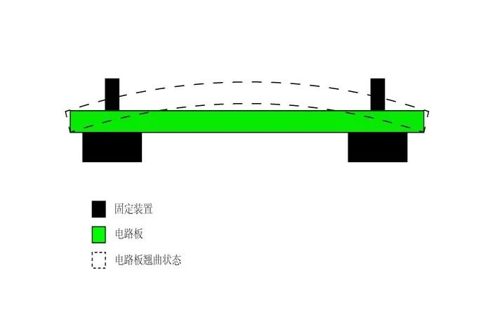 電路板廠PCB翹曲度標準是多少？