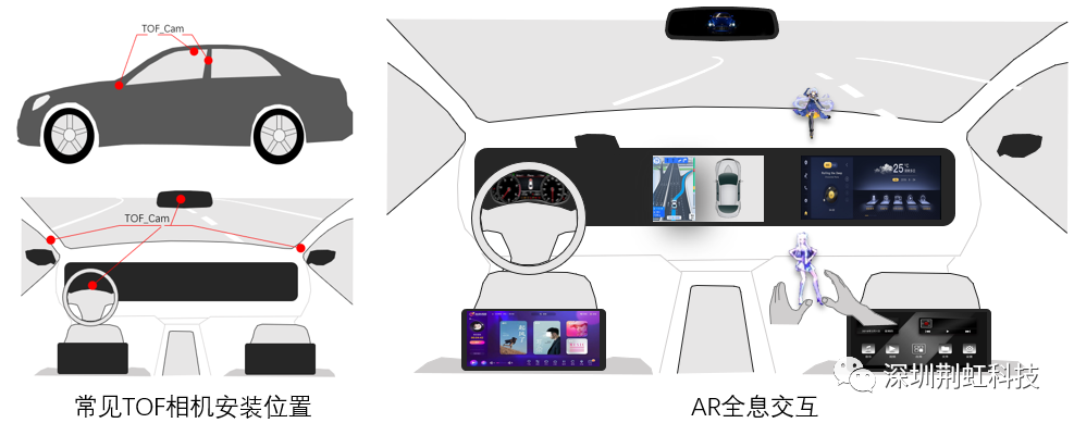 汽車攝像頭線路板廠之什么是車載攝像頭?