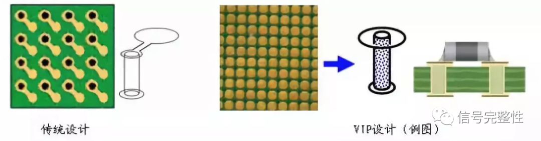 為什么HDI線路板要把過孔堵上？