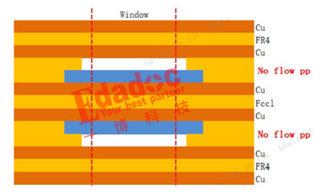 軟硬結(jié)合板設(shè)計(jì)，過孔到軟板區(qū)域的間距設(shè)計(jì)多少合適?
