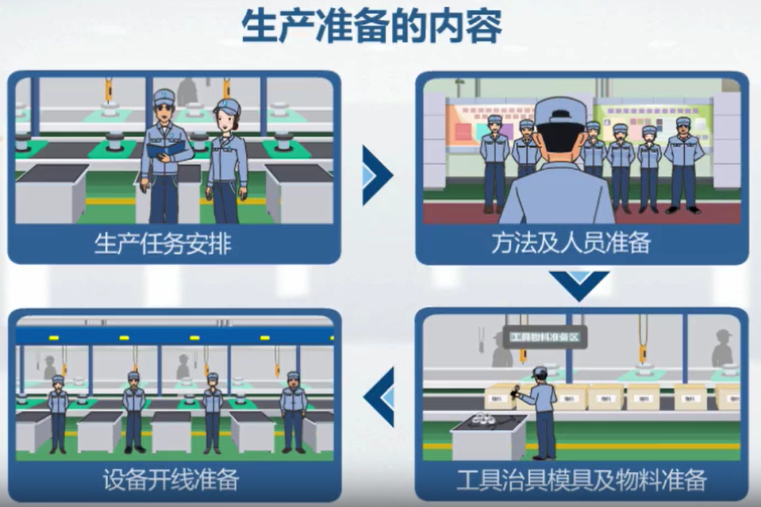 PCB廠班組長如何做好生產準備工作？
