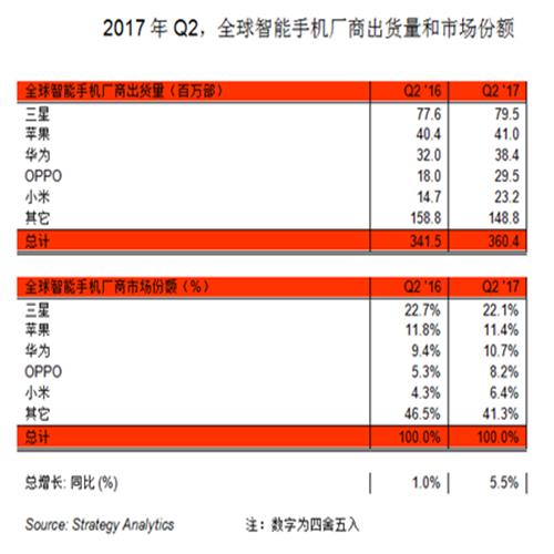 拋棄了三星,是時候扔掉蘋果手機了