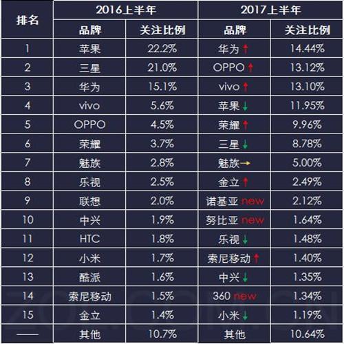 拋棄了三星,是時候扔掉蘋果手機了