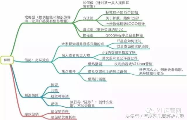 如何進(jìn)行微信運(yùn)營