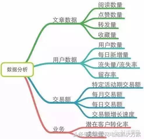 如何進(jìn)行微信運(yùn)營