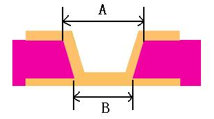 高密度PCB(HDI)制造檢驗(yàn)標(biāo)準(zhǔn)!
